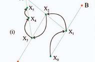 Scratch画分形图系列45： 混沌游戏之在两几何体间跳舞