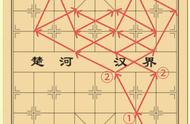 第四节 学习象棋的基本杀法(二)