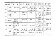 农业知识之猪饲养