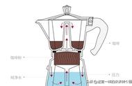 在家煮好咖啡，线上约同事、朋友来一波virtual coffee