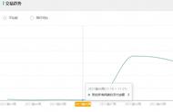 2022最新新店从0起爆破万玩法，实操分享