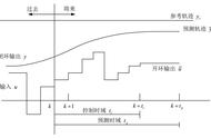 如何对智能车辆，进行换道轨迹规划及控制