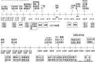 带你一次性搞懂欧洲历史——罗马篇