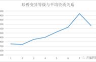 关于珍兽繁殖相关问题分析（一）