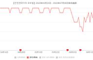 在韩国市场突围的《DNF》手游，或许能将这个IP带向更高处