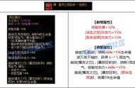 DNF：新版CP怎么玩？红眼CP改版搭配全攻略