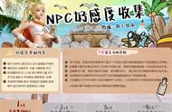 命运方舟好感度详解一图流，NPC优先级顺序，好感度数值详细查询