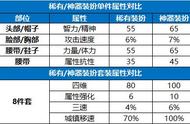 DNF：手把手教学，神器装扮合成指南