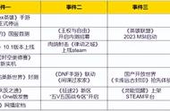 热点预告：《完美新世界》领衔！腾讯和完美王炸级新游本周开测