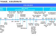 网易研究报告：坚守游戏初心，迈进AI新增长