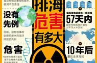 全世界70多亿人，为何无法阻止1.25亿日本人的“侵略”？