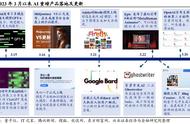 传媒 AI行业：行业变革、市场前瞻、投资主线分析及重点公司梳理