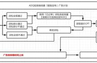 在公众号广告开户后，如何在搜一搜超级品牌专区进行推广？