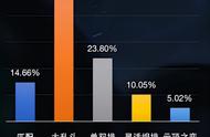 高玩最新总结大乱斗10计，撸友：有点儿东西啊