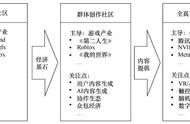 元宇宙数字经济：现状、特征与发展建议