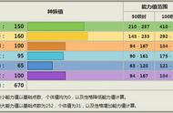 《宝可梦》败在特性上的请假王，如何利用高种族值打出收益？