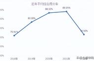 研究报告丨2022年 C-NCAP评测结果凸显汽车安全思维升级趋势