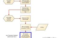 Mastercam后处理片段代码使用说明