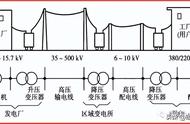 配电箱识图、列项与算量