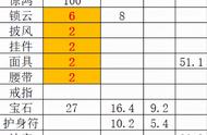 大话西游2：平秒女仙的低成本打造之路，回流五开玩家必看