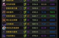 Naxx猎人如何打高dps