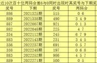 赢四海2022324期3D推荐：两码关注13，参考全小组合