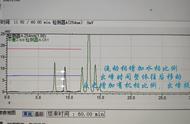 目标风与杂质风合并，分离不理想，调整流动箱比例，重新测试