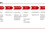 游戏行业专题报告：源于端游，成于手游，关注反向“手转端”趋势