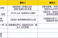 激战2世界动态第一季最终章回归，年末最后一款史诗大作本周登场