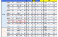 广州航海学院报考秘籍