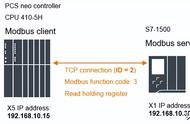 PCS neo中410-5H与S7-1500 Modbus TCP通讯
