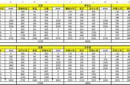 欧陆战争5-关于将领的升级所消耗的勋章费用