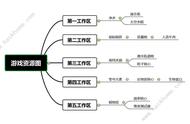 舰长带我飞资源大全 所有资源掉落途径总汇