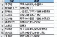 Excel 太难就换 Word 嘛，合并单元格中的所有数字标红，不讲武德