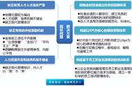 某交通运输集团人力资源管理系统诊断纪实