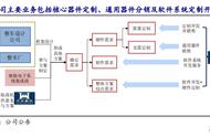 华安鑫创：国内汽车显示器件综合服务商，战略转型初见成效