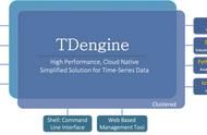 Java零基础入门物联网(3): 国产数据库之光--TDengine