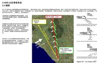 模拟飞行 DCS Mi-24P直升机 中文指南 16.3多普勒系统