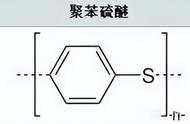 特种工程塑料性价比之王：PPS的8种改性方式和应用