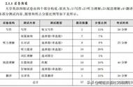 2023年12月大学英语四级考试过级攻略