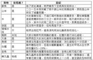 动物界“屁王”排名，牛放到牛棚爆炸，“扛把子”引发温室效应