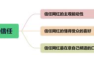 作为一个跨境商家，如何找到合适的网红合作？