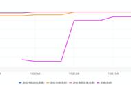 海外营收超6.4亿元的二次元手游，国服上线首日登顶三榜Top1