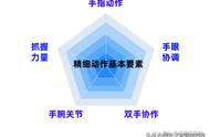 这25个精细动作亲子游戏，让孩子头脑更聪明，值得收藏