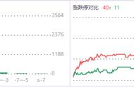 主力“火力全开”剑指何方？明天，注意这几点！