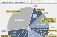 神之时间管理术：如何完美计划我们的一天？