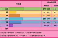 《宝可梦》被空间玩法绑死的梦梦蚀，不玩空间就很难发挥优势？