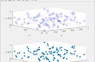 MATLAB的scatter3函数绘制三维散点图