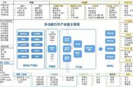 国内智慧灯杆市场分析报告：智慧灯杆系统产业链