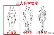 正确寻找适合易胖型体质的运动锻炼